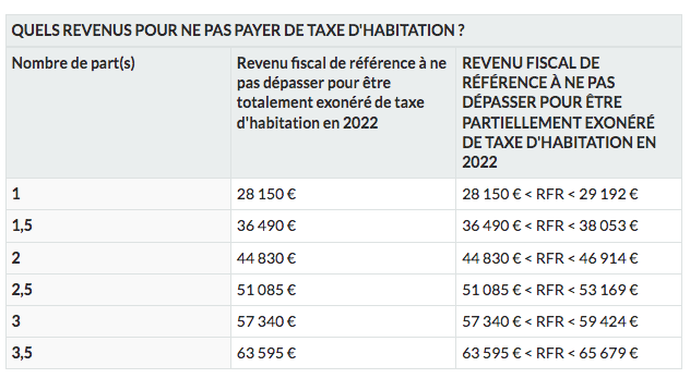 La Taxe D Habitation Agence Immobili Re Marseille Appartement Et Maison